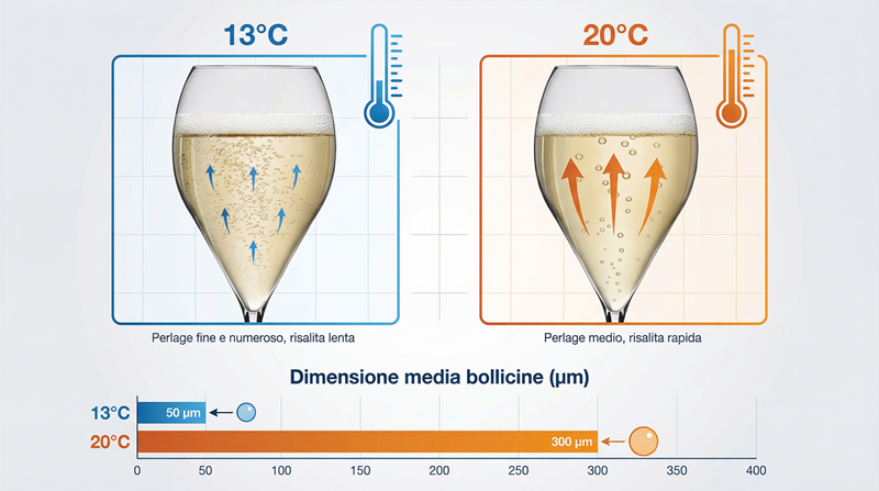 Il perlage e l'influenza della temperatura di servizio