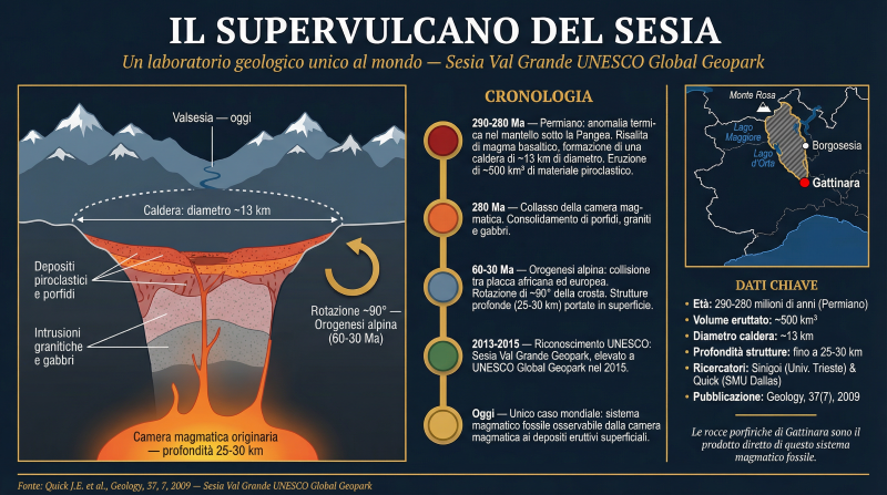 Stefano Vegis: il supervulcano della Valsesia