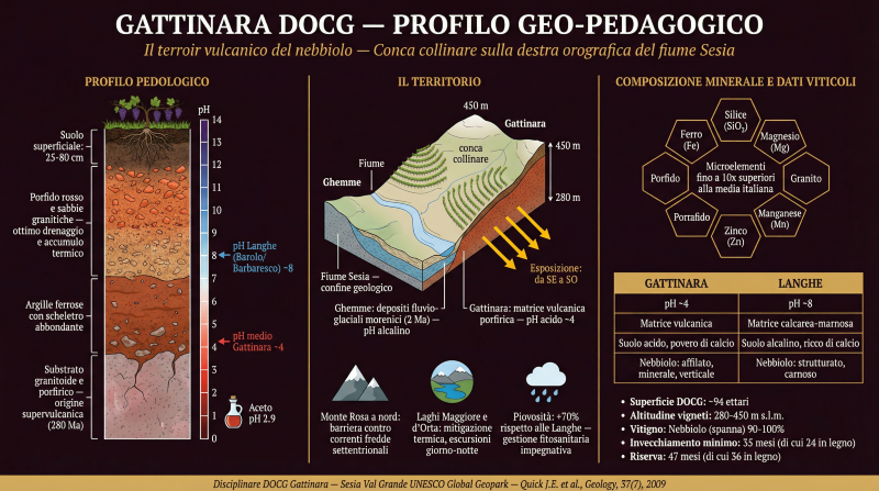 Stefano Vegis e i suoli del Gattinara